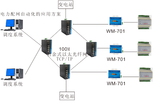 RS232/422/485转TCP/IP服务器在电力配网自动化的应用方案